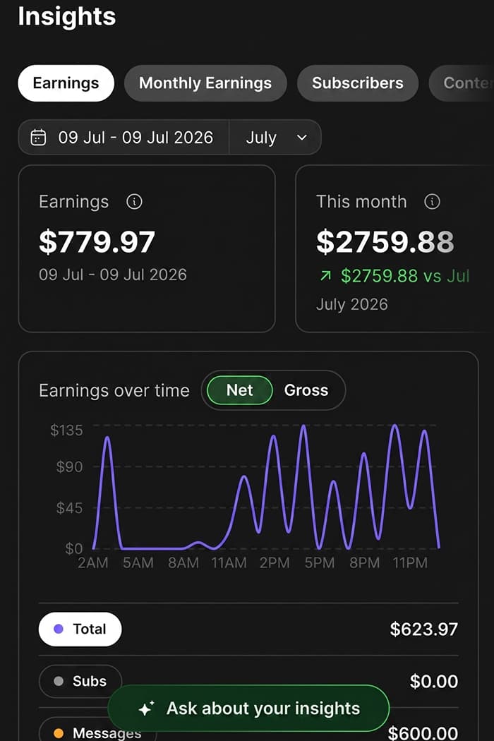 Fanvue earnings dashboard example 1