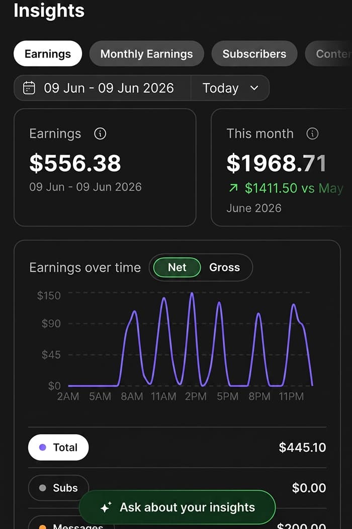 Fanvue earnings dashboard example 4